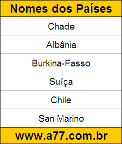 Geografia Países do Mundo: Chade, Albânia