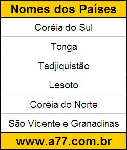 Geografia Países do Mundo: Coréia do Sul, Tonga