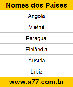 Teste de Geografia com Nomes de Países