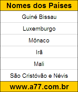 Exercício de Geografia Corrigido