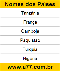 Exercício de Geografia com Gabarito