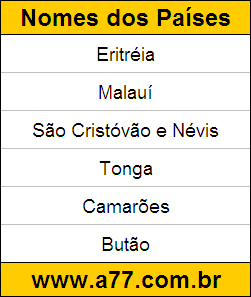 Teste de Geografia Sobre Países