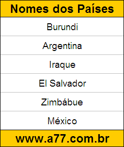 Teste de Geografia com Nomes de Países