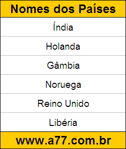 Testes de Geografia com Gabarito