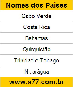 Atividade Educativa de Descobrir qual é o Nome do País