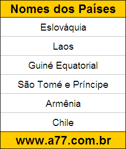 Atividade Educativa de Geografia para Resolver na Tela