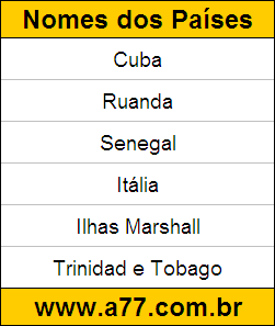 Teste de Geografia