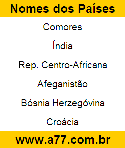 Exercício Educativo de Geografia para Resolver On-Line