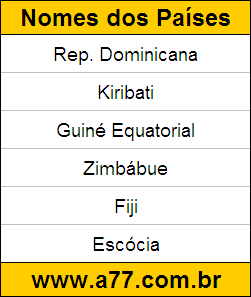 Teste de Geografia
