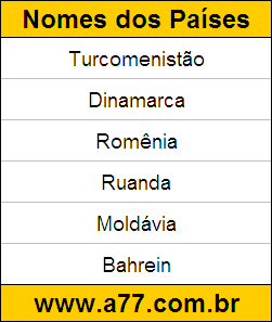 Testes de Descobrir Quais são os Nomes do Países