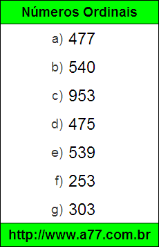 Testes de Escrever em Numeral os Números por Extenso