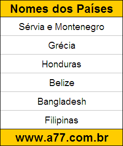 Teste de Geografia com Nomes de Países