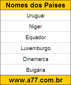 Atividade Educativa de Geografia para Resolver na Tela