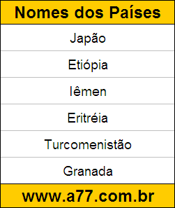 Teste de Geografia Sobre Países