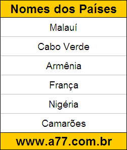 Atividade de Geografia para Resolver On-Line