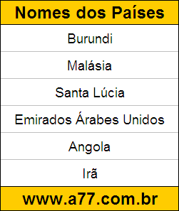 Teste de Descobrir Quais são os Nomes do Países