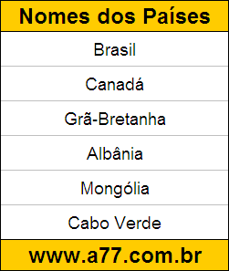Teste Educativo de Descobrir Quais são os Nomes do Países