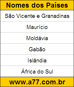Atividade de Descobrir Quais são os Nomes do Países