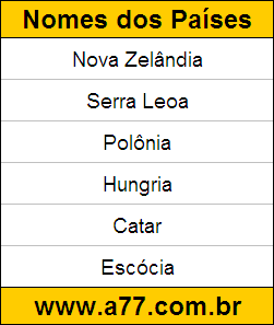 Disciplina de Geografia