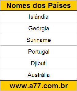Testes Educativos de Descobrir Quais são os Nomes do Países