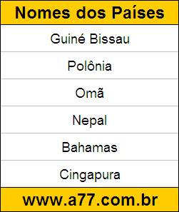 Testes de Descobrir Quais são os Nomes do Países