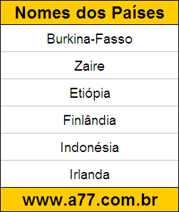 Teste de Geografia para Resolver On-Line