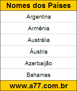 Teste de Descobrir Quais são os Nomes do Países
