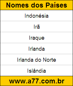 Teste de Geografia com Nomes de Países
