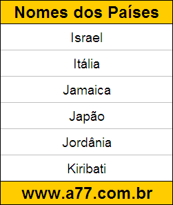 Exercício de Geografia Corrigido