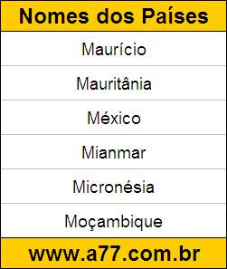 Exercício de Geografia para Resolver na Tela