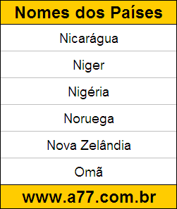 Teste de Geografia Sobre Países