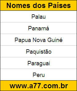 Atividade de Geografia