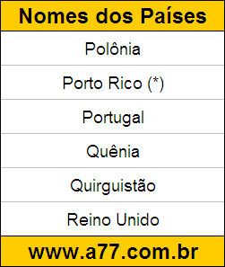 Atividade de Descobrir Quais são os Nomes do Países