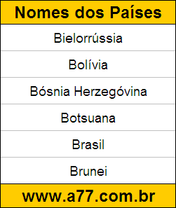 Testes de Descobrir Quais são os Nomes do Países