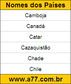 Testes Educativos de Descobrir Quais são os Nomes do Países