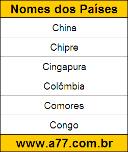 Teste de Geografia Sobre Países