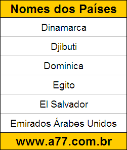 Teste de Geografia