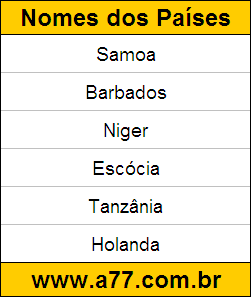Exercícios de Geografia Corrigidos