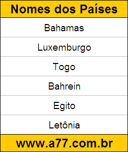 Testes de Geografia com Gabarito