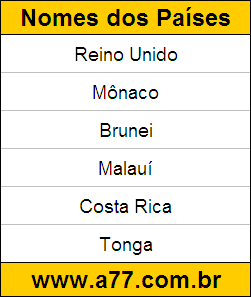 Testes Educativos de Descobrir Quais são os Nomes do Países