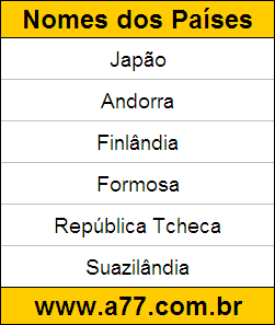 Teste de Descobrir Quais são os Nomes do Países