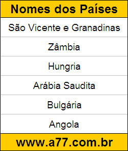 Teste de Geografia com Nomes de Países