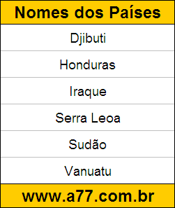 Teste de Geografia