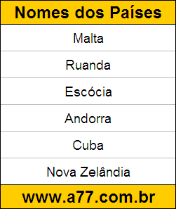 Teste de Geografia Grátis