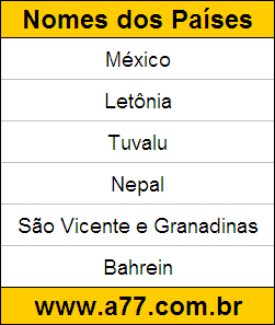 Teste de Descobrir Quais são os Nomes do Países
