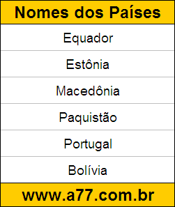Teste de Geografia Sobre Países