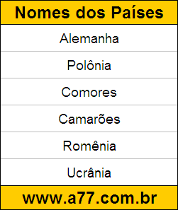 Exercício de Geografia com Gabarito