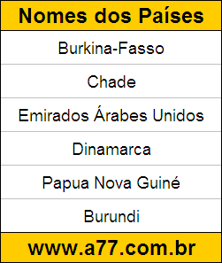 Atividade de Descobrir Quais são os Nomes do Países