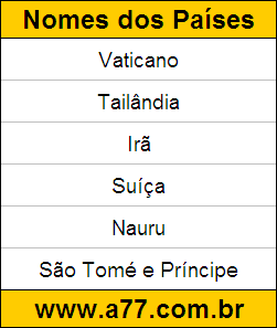 Atividade de Geografia