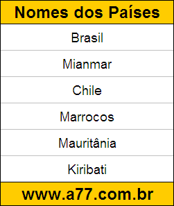 Atividade Educativa de Geografia